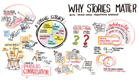 Every brand has a story, but how are you telling your story online? Visual storytelling in web design is a growing trend so we are going to dive a little further into techniques that make for good interaction with your storytelling and design. Media Infographic, Word Press, Design Thinking Process, Interesting Facts About Yourself, Story Planning, Social Entrepreneurship, Sharing Economy, Inspirational Speaker, Social Media Success