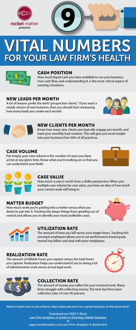 Starting A Law Firm, Law Firm Marketing Ideas, Health Infographic, Law Practice, Law Firm Marketing, Lawyer Jokes, Law Office Decor, Marketing Management, Practice Management