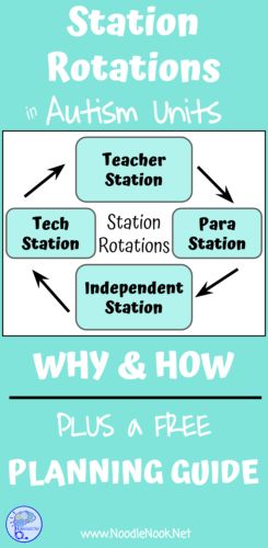 Special Education Classroom Setup, Asd Classroom, Middle School Special Education, Life Skills Class, Classroom Schedule, Life Skills Classroom, Sped Classroom, Teaching Life Skills, Self Contained Classroom