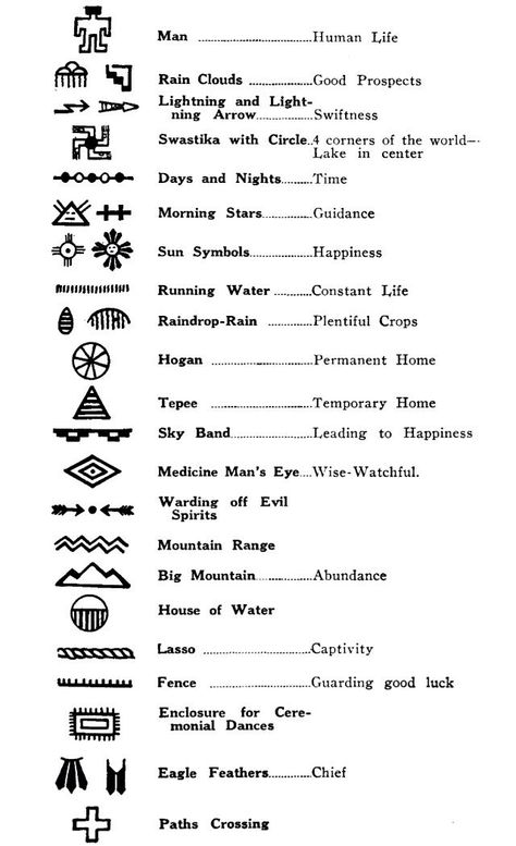 Indigenous Symbols And Meanings, Iroquois Tattoo Symbols, Native American Tattoos And Meanings, Lumbee Indian Tattoos, Navajo Symbols And Meanings, Meaningful Native American Tattoos, Symbols For Bravery, Apache Symbols And Meanings, Choctaw Indian Symbols