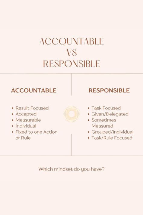 Accountability Quotes, Being Responsible, Self Concept, Chores For Kids, Economic Development, Mental And Emotional Health, Insta Posts, Instagram Tips, First They Came