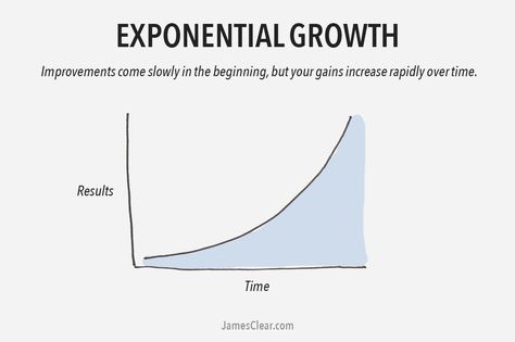 The 2 Types of Growth: Which One of These Growth Curves Are You Following? #entrepreneur Cognitive Bias, Exponential Growth, Growth Quotes, Growth Strategy, Motivational Quotes For Success, Dress For Success, What Type, Success Quotes, Words Of Wisdom