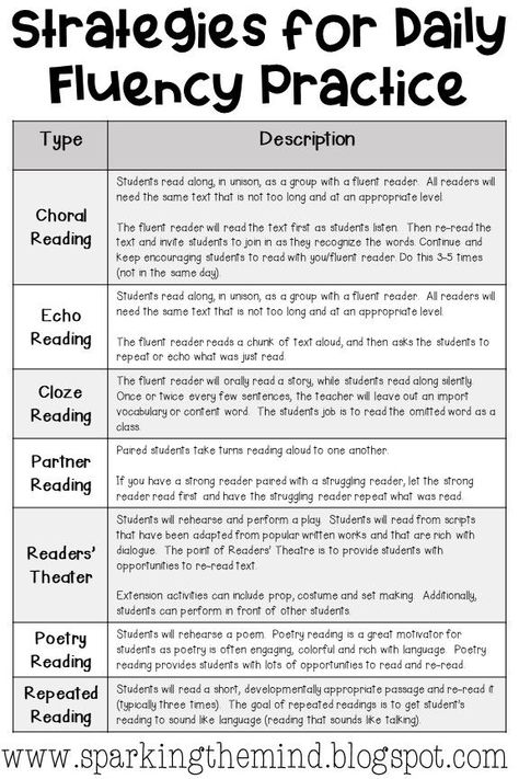 The best way for disfluent readers to become fluent is by reading! These students need to focus on ACCURATE text reading, use decodable text, repeated readings, systemic daily practice of reading words accurately, modeling of fluent reading and encouraging students to read like they are talking. Students need LOTS of opportunities to read text (at their level) using choral, cloze, echo and partner reading. These are great fluency strategies are for interventions. #fluency #fluencystrategies Teaching Reading Fluency, Reading Is Important, Whisper Phones, Reading Fluency Activities, Fluency Strategies, Fluency Activities, Partner Reading, Small Group Reading, Reading Specialist