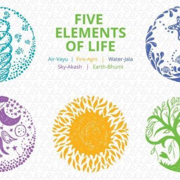 The Five Elements of Nature and the Reasons to Balance them Five Elements Of Life, Five Elements Of Nature, 5 Elements Of Nature, Vedic Knowledge, Elements Of Life, Lord Of The Dance, Rama Image, The Five Elements, Lord Rama Images