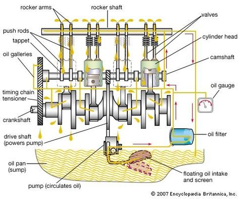 Motor Mechanics, Car Facts, Automotive Technician, Automotive Illustration, Automobile Engineering, Car Fix, Automotive Mechanic, Automotive Engineering, Combustion Engine