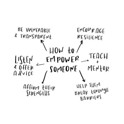 There is no greater feeling than helping others achieve their full potential.    Be vulnerable and transparent. We all look up to people we idolise and admire and in doing so we are telling ourselves they are better than us. Be mindful of this around other people and the way they may perceive you; being vulnerable and transparent will allow others to see that you are human and also have flaws and suddenly it feels possible for them to achieve as you have. Citation Encouragement, Mentor Quotes, Gratitude Challenge, Mentorship Program, Positive Inspiration, Youth Ministry, Girl Boss Quotes, Boss Quotes, Short Inspirational Quotes