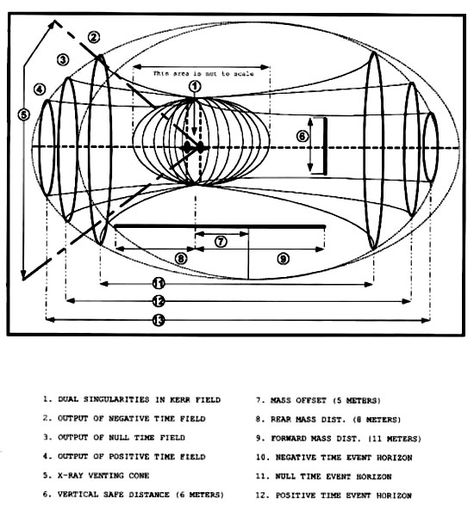 John Titor's Time Machine Time Travel Theories, Unexplained Mysteries, Old Computers, Ancient Knowledge, Books Art, Nikola Tesla, Time Lords, Time Machine, Time Travel