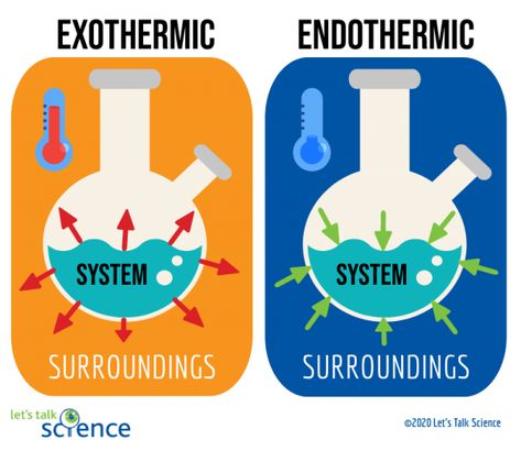 Chemistry 101, Organic Chemistry Study, Science Tricks, Studying Funny, Chemistry Projects, Chemistry Basics, Physics Lessons, Quotes 2023, Basic Physics