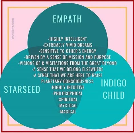 Empath, indigo child, starseed Empath Traits, Empath Abilities, Intuitive Empath, Indigo Children, Psychic Development, Infj Personality, After Life, Psychic Readings, Inspiration Quotes