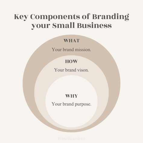 In order to express your brand to others you first need to understand your brand! 

Learning your business’ brand mission, vision, and purpose is the first step to creating great marketing! 

#branding #branddesign #brandstrategy #branding101 #brandbasics #brandtips #brandingtips #socialmedia #socialmediamarketing #instagrammarketing #smallbusinesskelowna #smallbusiness #smallbusinessmarketing #missionstatement #vissionstatement #brandvalues #brandpurpose #howtobrand #howtobrandyourbusiness Brand Mission, Brand Marketing Strategy, Branding 101, Brand Purpose, Mission Vision, Marketing Branding, Mission Statement, Brand Marketing, Brand Strategy