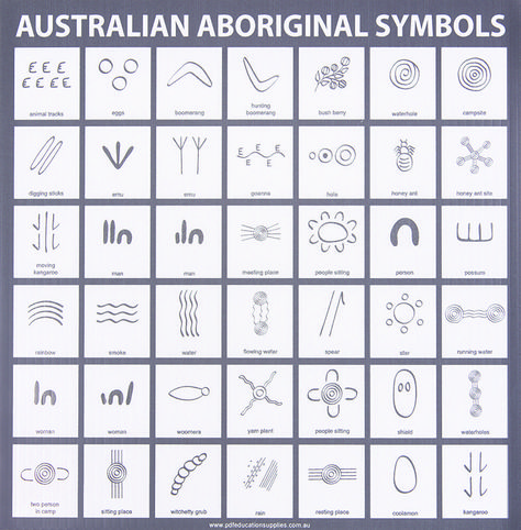 Aboriginal Tattoo Ideas, Traditional Aboriginal Tattoo, Corflute Ideas, Aboriginal Drawings, Aboriginal Symbols And Meanings, Aboriginal Tattoo Designs, Aboriginal Symbols Printable, Aboriginal Tattoo Woman, Aborigines People