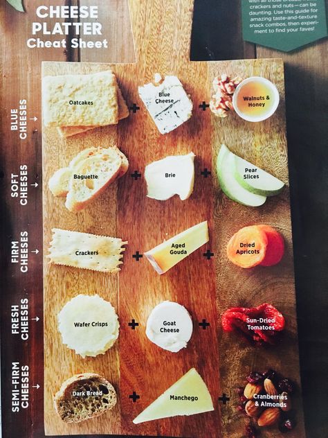 Cheese Fruit Nut Pairing, Prosciutto Cheese Pairing, Cheese And Apple Pairing, Honey And Cheese Pairing, Apple And Cheese Pairings, Goat Cheese Pairings, Cheese And Meat Pairing Chart, Cheese And Jam Pairings, Host Wine Tasting Party