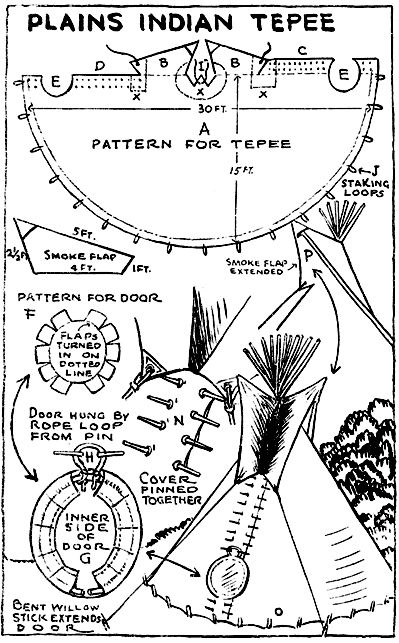 Tepee Teepee Pattern, Indian Teepee, Native American Teepee, Tenda Camping, Doomsday Prepping, Survival Stuff, Plains Indians, Native American Crafts, School Holiday