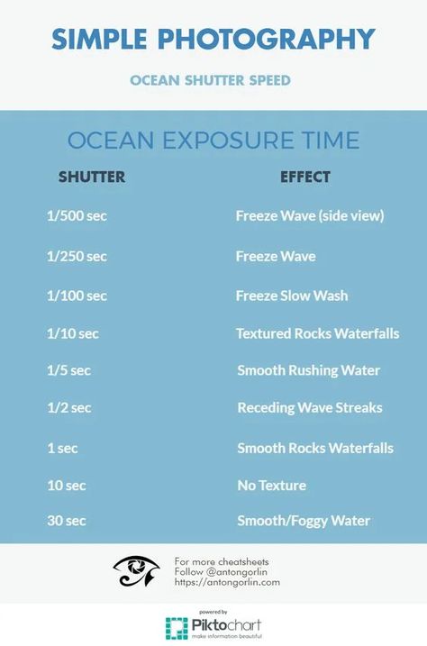 Photography Cheat Sheet: Shutter Speeds for Shooting by the Beach Shutter Speed Chart, Photography Cheat Sheet, Manual Photography, Digital Photography Lessons, Dslr Photography Tips, Photography Settings, Nikon D5200, Photography Cheat Sheets, Nikon D7000