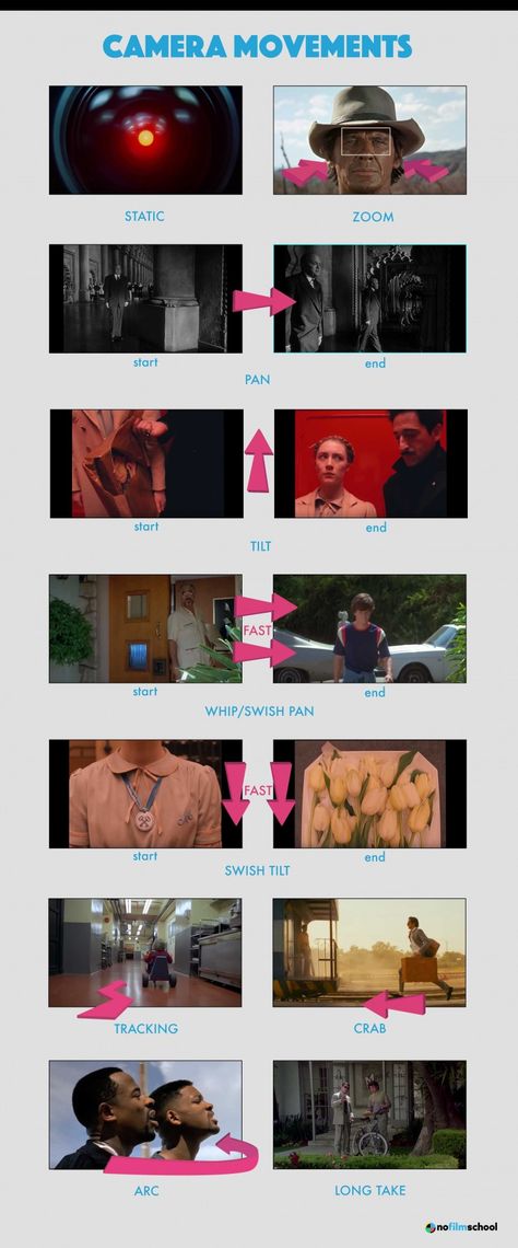 Camera Shots And Angles, Movie Infographic, Storyboard Film, Film Composition, Cinematography Composition, Film Tips, Filmmaking Inspiration, Filmmaking Cinematography, Film Technique
