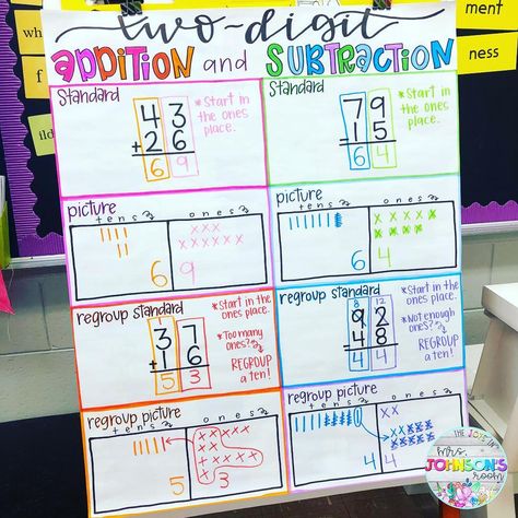 Subtraction Anchor Chart, Sped Activities, Addition And Subtraction With Regrouping, Teacher Poster, Touch Math, Subtraction With Regrouping, Addition Strategies, Addition Practice, Math Subtraction