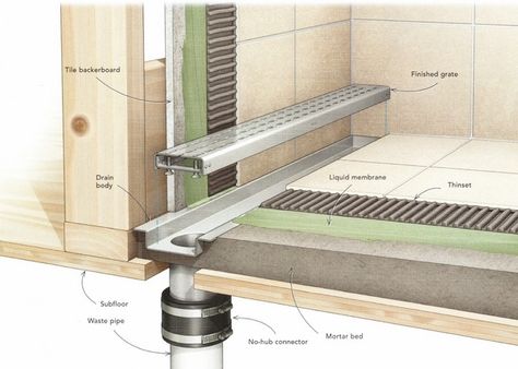 how does linear shower drain work linear drain installation Shower Drain Plumbing, Makeover Kamar Mandi, Linear Shower Drain, Linear Drain, Shower Pan, Decor Baie, Floor Drains, Bathroom Redo, Shower Drain