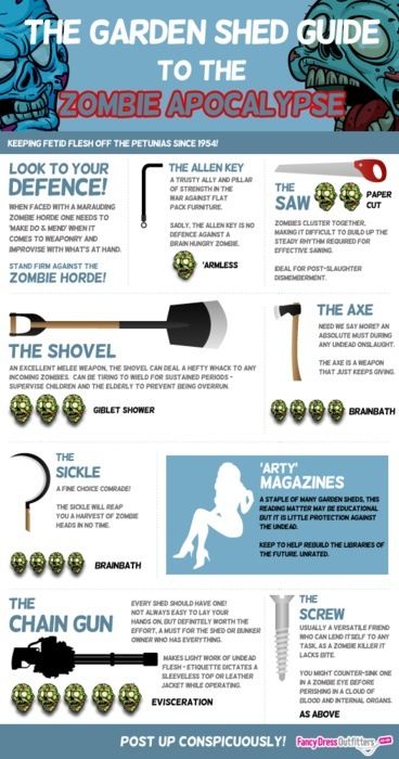 Garden shed guide Zombie Apocalypse House, Zombie Apocalypse Survivor, Apocalypse House, Zombie Plan, Zombie News, Zombie Survival Guide, Apocalypse Survivor, Zombie Apocolypse, The Zombie Apocalypse