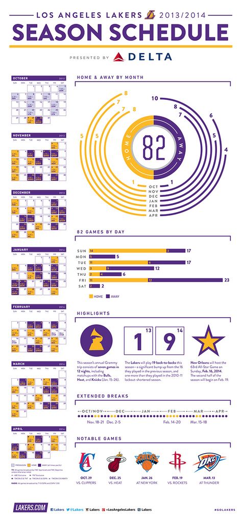 2013-14 Season Schedule Infographic | THE OFFICIAL SITE OF THE LOS ANGELES LAKERS Schedule Infographic, Channel Poster, Sports Infographic, Sports Schedule, Basketball Bracket, Highschool Student, Basketball Games For Kids, Sports Facility, Jordan Clarkson