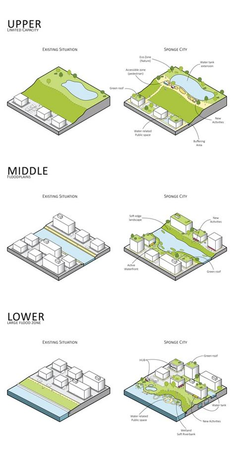 Gallery of A Riverside Masterplan in Shenzhen is Designed to Prevent Flooding - 13 Phasing Diagram Architecture, Phasing Diagram, Landscape Concept Diagram, Brownfield Redevelopment, Koshino House, Riverside Landscape, Sponge City, Landscape Diagram, Landscape Architecture Diagram