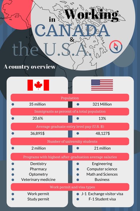 Different Country Flags, Canada Vs Usa, Canada Living, Canada Information, Study Abroad Travel, Jobs In Canada, Canadian Culture, Canada City, High School Life Hacks