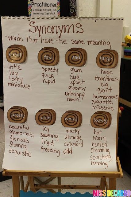 Synonyms Anchor Chart, Teaching Synonyms, Synonym Activities, Synonym Rolls, Planning School, Vocabulary Instruction, Classroom Anchor Charts, Teaching Grammar, 2nd Grade Classroom