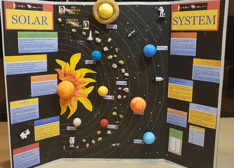 Solar System Science Fair Projects, Solar System Models, Solar System Poster Project, Seasons For Kids, Diy Solar System Project, Build A Solar System, Science Project Board, Solaire Diy, Solar System Projects For Kids