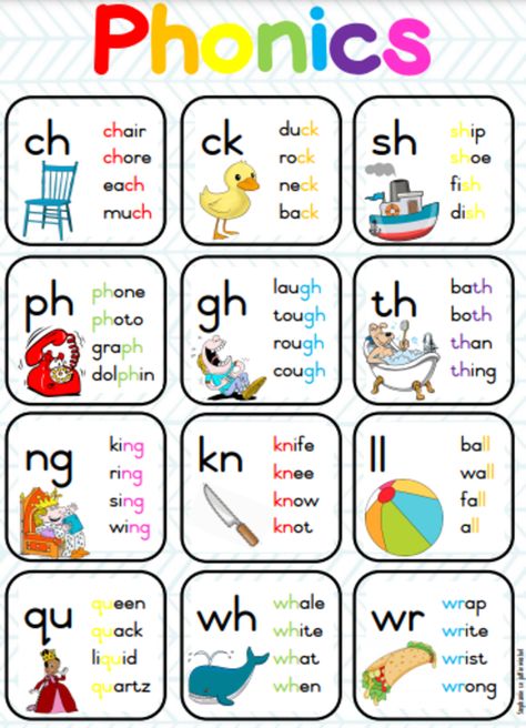 Two Letters Words Worksheets, Pokemon Phonics, A Words For Preschool, Phonetics For Kids, 2 Letter Words, English Poster, Teaching Reading Skills, Digraph Words, Phonics Cvc