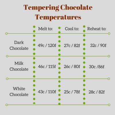 Chocolate Tempering, How To Temper Chocolate, Chocolate Work, Chocolate Garnishes, Chocolate Art, Chocolate Bomb, Handmade Chocolates, Chocolate Bark, Homemade Candies