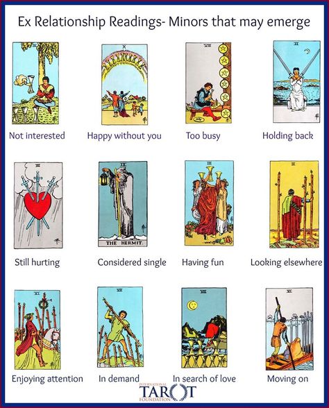 www.tarotfoundation.com Hermetic Tarot, Tarot Card Meanings Cheat Sheets, Tarot Guidebook, Tarot Reading Spreads, Tarot Interpretation, Tarot Significado, Tarot Cards For Beginners, Learning Tarot Cards, Tarot Magic