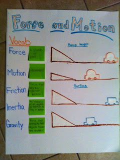 Force and Motion Anchor Chart Force And Motion Anchor Chart, Motion Anchor Chart, Forces And Motion, The Science Penguin, Science Penguin, Science Anchor Charts, 7th Grade Science, Science Vocabulary, Third Grade Science