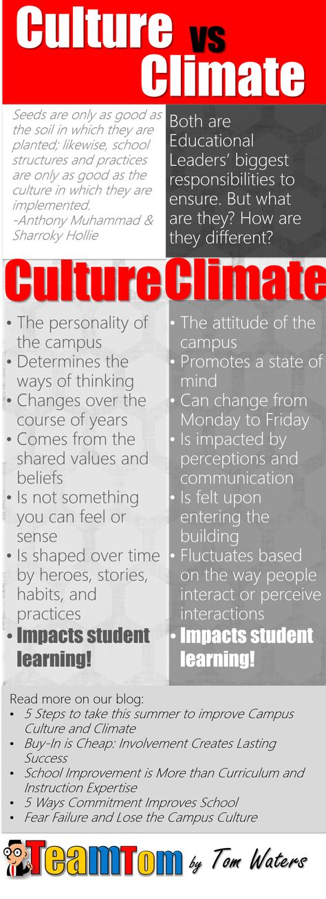 Principals, teachers, and Educational Leaders, ever wonder the difference between culture and climate? Did you know these are the biggest impact you can have on school improvement? Read more at the TeamTomWaters blog. Curriculum Director, Teacher Retention, Teacher Morale, Teacher Leadership, School Improvement, School Culture, Classroom Culture, Assistant Principal, School Leadership