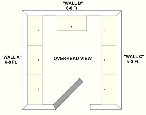 Walk In Closet Layout, Master Wardrobe, Closet Layout, New Closet, Walk In Closets, Closet Organizer, Mdf Board, How To Measure Yourself, Master Closet