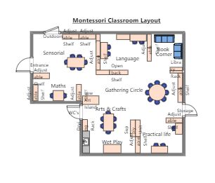 This Montessori classroom layout is divided into five learning areas, giving children a sense of freedom while improving their independent learning, self-discipline, and exploration skills. A Montessori classroom consists of five areas: practical life, sensorial, math, language, and culture. Of course, some Montessori classrooms choose to include additional learning areas. Children in the Montessori classroom's practical life area work on developing and improving life skills. Montessori Primary Classroom Layout, Montessori Classroom Layout Elementary, Montessori Layout, Montessori Classroom Layout Preschool, Montessori Classroom Management, Trailer Layout, Kindergarten Classroom Layout, Montessori Organization, Montessori Classroom Layout