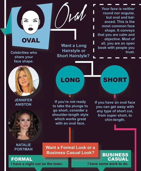 This Chart Will Tell You What Hairstyle to Get Next via Brit + Co. What Haircut Should I Get, Classy Nail Art, Types Of Shorts, Fat Burning Machine, Long Books, Face Shape Hairstyles, Makeup Stuff, Christmas Hairstyles, Oval Faces