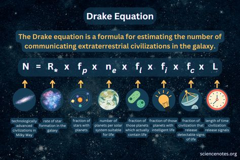 Drake Equation - Odds of Finding Extraterrestrials Drake Equation, Planet System, Extraterrestrial Life, Planetary System, Mathematical Equations, Galaxy Planets, Signs Of Life, Milky Way Galaxy, Quantum Physics