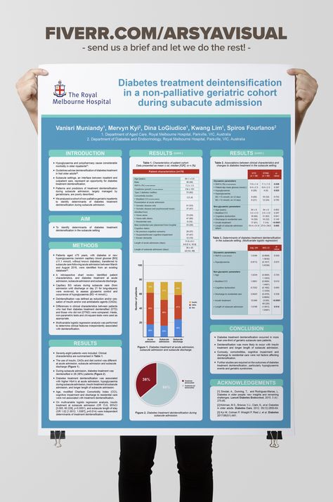 Informational Design Layout, A2 Poster Design, Medical Poster Presentation Ideas, Scientific Poster Ideas, Science Conference Poster, Medical Research Poster, Research Conference Poster, Medical Conference Poster, Poster Medical Design