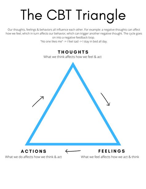 Cbt Triangle, Cognitive Triangle, Cbt Therapy Worksheets, Developement Personnel, Counseling Techniques, Triangle Worksheet, Cbt Therapy, Cognitive Therapy, Cognitive Behavior