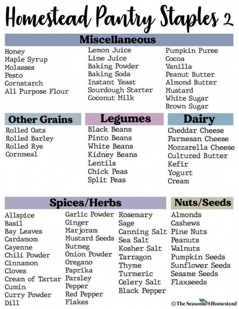 Emergency Prepping Homestead Meal Planning, Seasonal Homestead, Pantry Staples List, Homestead Pantry, Prepper Pantry, Pantry List, Preppers Pantry, Emergency Binder, Emergency Food Storage