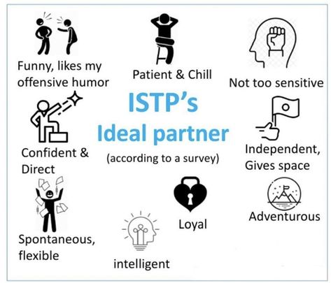 Istp Boyfriend, Istp Facts, Istp Vibes, Mbti Funny, Istp Relationships, Istp Mbti, Istp Personality, Aquarius Moon, Astrology Meaning