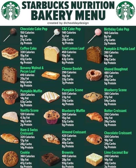 Starbucks Bakery, Starbucks Food Menu, Starbucks Printable, Starbucks Lunch, Sugar Free Starbucks Drinks, Starbucks Calories, Menu Starbucks, Starbucks Crafts, Minuman Starbucks