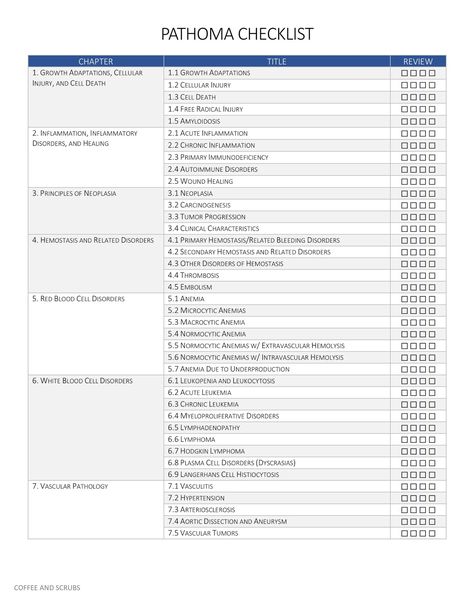 MY FAVORITE ORGANIZATIONAL TOOL: CHECKLISTS | COFFEE AND SCRUBS Usmle Step 1 Schedule, Med School Prep, Study Planner Free, Student Daily Planner, Study Planner Printable Free, Study Guide Template, Med School Study, Best Nursing Schools, Study Planner Printable