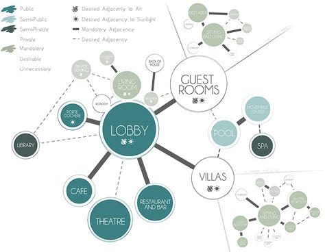 Bubble Diagram Architecture, Function Diagram, Architecture Diagrams, Relationship Diagram, Bubble Diagram, Site Analysis Architecture, Origami Architecture, Henning Larsen, Architecture Program