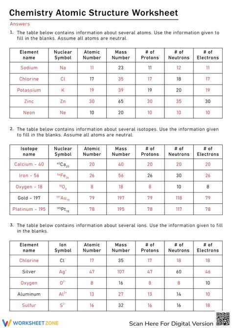 Chemistry Atomic Structure Worksheet Worksheet Atomic Structure Short Notes, Parts Of An Atom Worksheet, Structure Of An Atom Worksheet, Electronic Structure Of Atoms, Subatomic Particles, Chemistry Worksheets, Atomic Structure, School Homework, Chemistry Notes