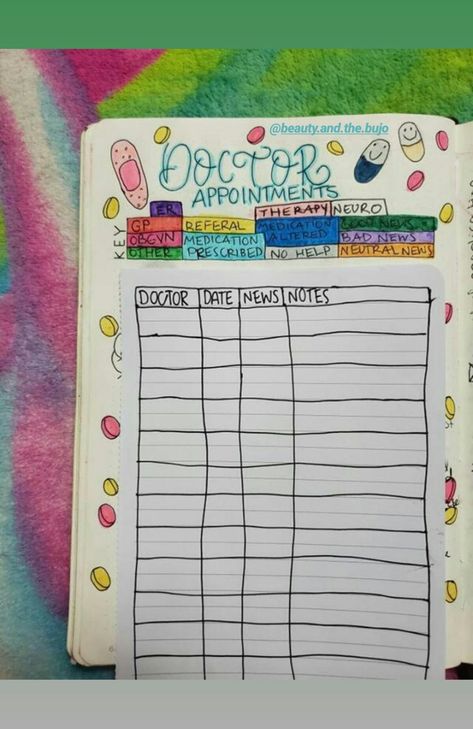 Creating A Bullet Journal, Doctors Note, Bujo Ideas, Medical Journals, Bullet Journal Notebook, Journal Book, Todo List, Doctor Appointment, Journal Inspo