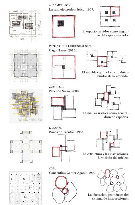 Housing Concept, Architecture Diagrams, Alternative Housing, Urban Design Diagram, Urban Design Plan, Architecture Concept Diagram, Concept Diagram, Architecture Concept Drawings, Architecture Design Concept