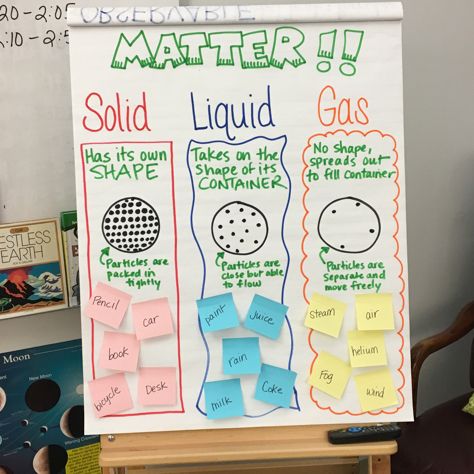 Second grade anchor chart 4 states of matter Matter 2nd Grade, Matter Kindergarten, Matter Anchor Chart, Science Matter, Matter Experiments, Matter Activities, States Of Matter Worksheet, Science Anchor Charts, Matter Worksheets