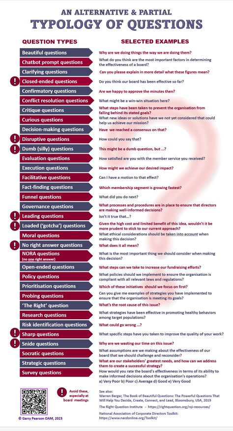 A question of skillful questioning Reflective Questions, Logic Thinking, Therapy Interventions, Hypothetical Questions, Process Management, Effective Communication Skills, Yes Or No Questions, Research Question, Asking The Right Questions