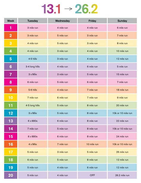 Half to Full Marathon, 20 Week Training Plan Half To Full Marathon Training Plan, 24 Week Marathon Training Plan, 24 Week Half Marathon Training Plan, 1 Year Marathon Training Plan, 20 Mile Training Plan, Half Marathon To Full Marathon Training, Full Marathon Training Plan, Marathon Plan, Marathon Prep