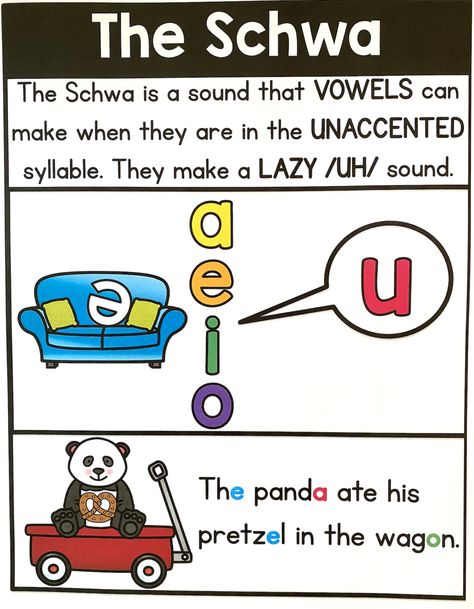 Two Syllable Words, Wilson Reading, Dyslexic Students, Phonics Rules, Vowel Sound, Phonics Instruction, English Phonics, Reading Specialist, Phonics Lessons